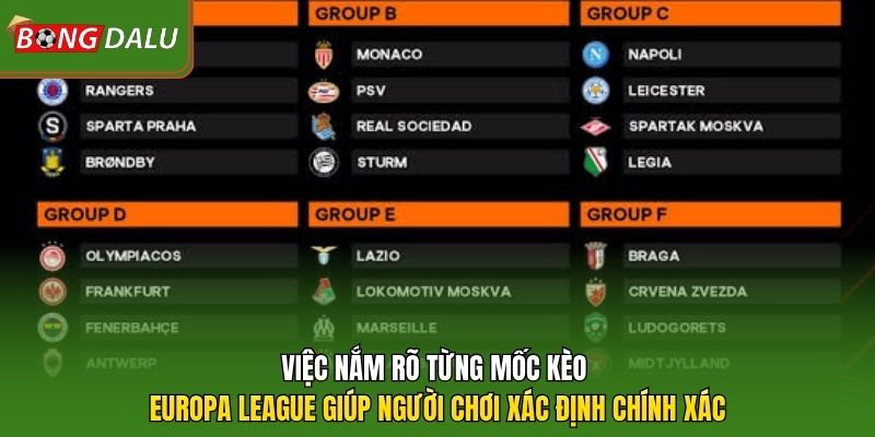 Việc nắm rõ từng mốc kèo Europa League giúp người chơi xác định chính xác